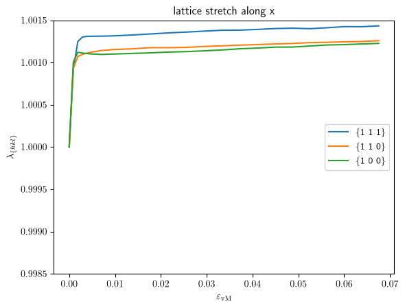 ../../_images/documentation_how-to_guides_lattice_strain_9_0.png