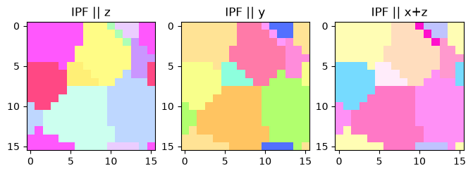 ../../_images/documentation_how-to_guides_plot_IPF_with_orix_10_0.png