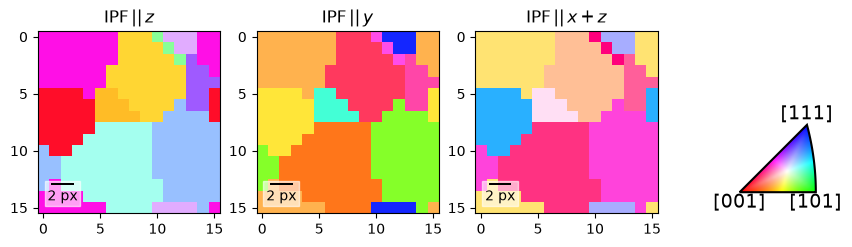 ../../_images/documentation_how-to_guides_plot_IPF_with_orix_8_0.png