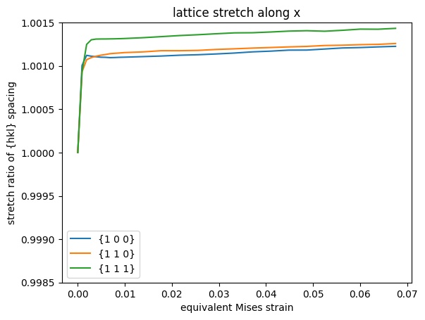 ../../_images/documentation_examples_lattice_strain_9_0.png