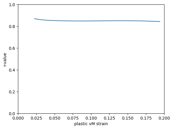 ../../_images/documentation_examples_r-value_Marc_6_0.png