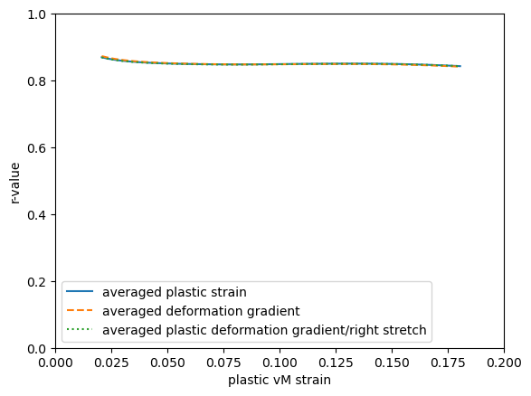 ../../_images/documentation_examples_r-value_Marc_7_0.png